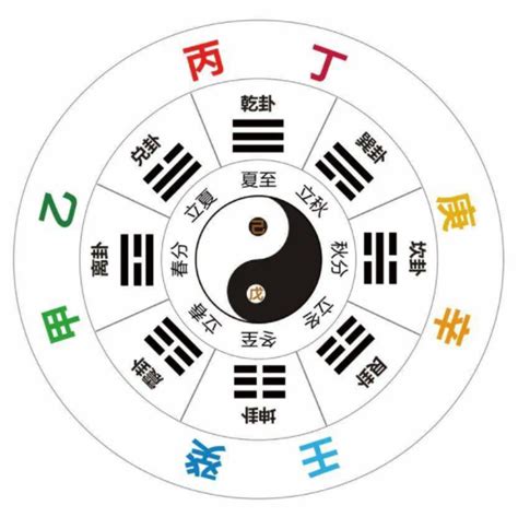 庚金 丙火|八字十天干之丙火 (庚金和丙火是七杀婚姻)